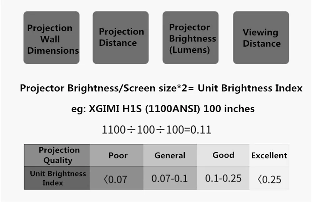 Mivision 2,35: 1 Формат кинотеатра, 4K Ultra HD готов, HDTV окружающий свет отклонение экрана проектора, для среднего/длинного проектора