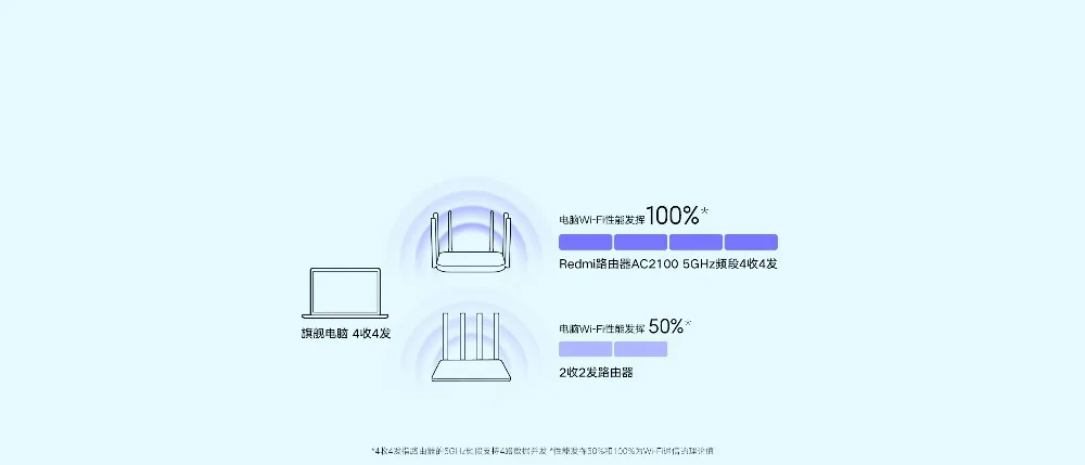 Xiaomi Redmi AC2100 маршрутизатор Поддержка 5G и 2,4G беспроводной маршрутизатор Поддержка веб-системы android IOS
