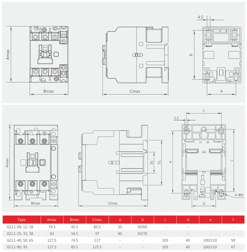 GEYA CJX2-0910 din-рейка магнитный контактор 220V или 380VAC контактор 3 фазы LC1D-09 электрический контактор Telemecanique