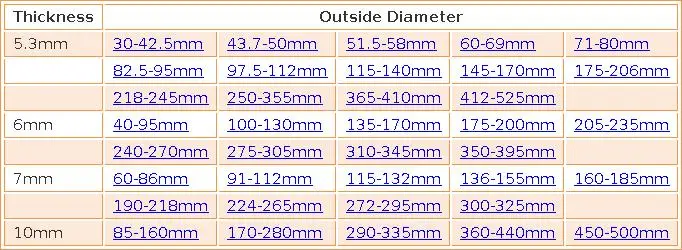 CS10mm Фтор-каучук o-образный кольцо OD 290/295/300/310/320/330/335*10 мм 1 шт. колцеобразное уплотнение Фтор прокладка масляного уплотнения зеленый