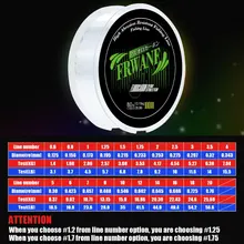 Frwanf 100m Fluorocarbon Fishing Line Carbon Fiber Leader Line Transparent White Color Monofilament Fishing Line pesca 0.6-20