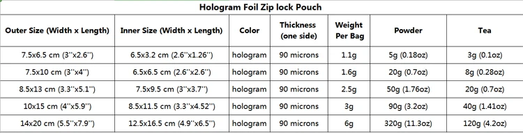 镭射自封袋表格1