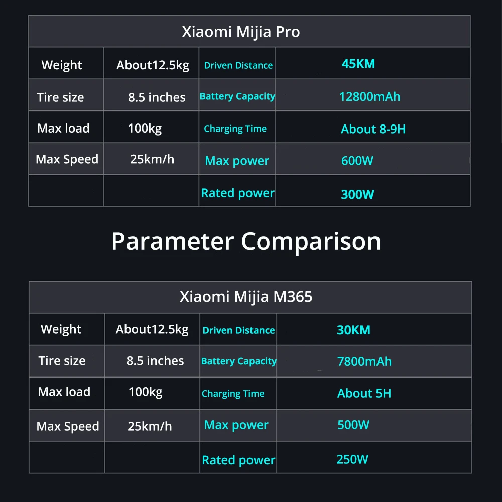 Clearance 2019 Xiaomi Mi Electric Scooter Mijia M365 Pro Smart E Scooter Skateboard Mini Foldable Hoverboard Longboard Adult 45km Battery 5