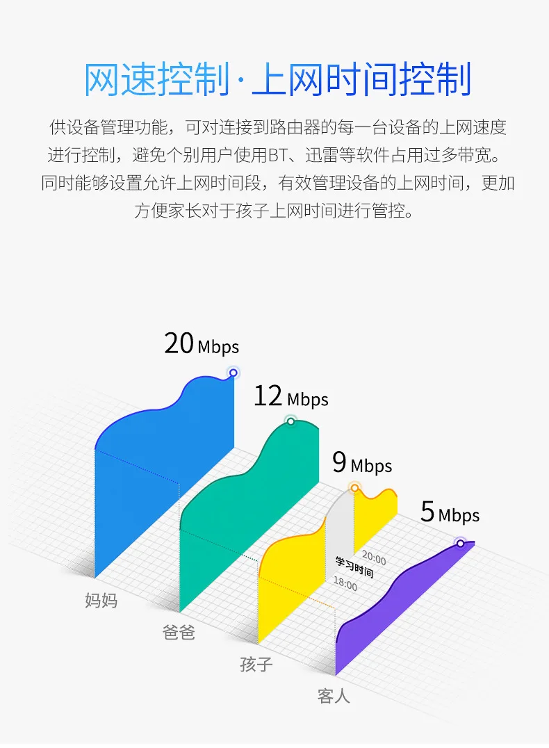 TP-LinkTL-WDR5610 Wireless Router Household 1200M Gigabit 5g Dual-Band Network WiFi Wall King