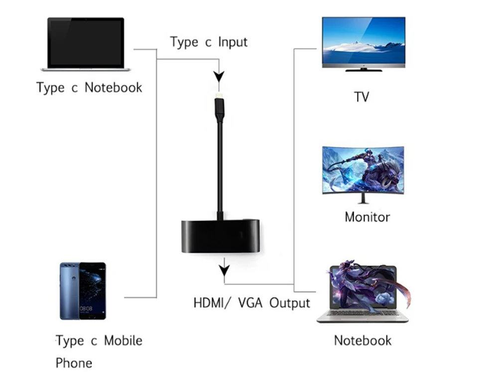 4 в 1 USB 3,1 USB C type C к HDMI 4k VGA 3,5 мм usb 3,0 аудио адаптер кабель для ноутбука Macbook samsung huawei