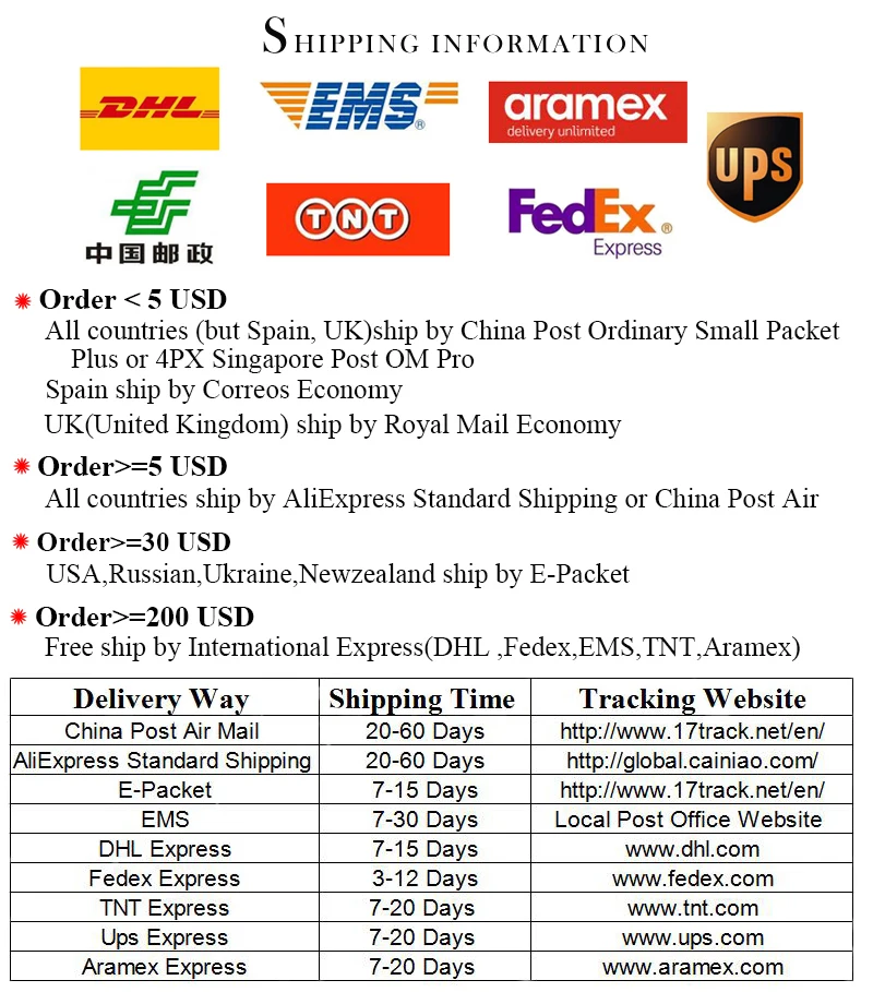 shipping information