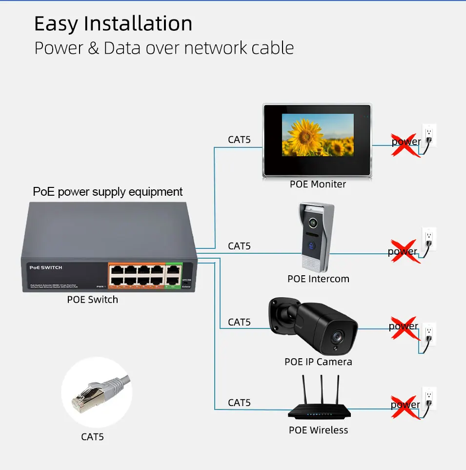 Sistema de Vídeo Porteiro com Dispositivo de Visão sem Fio 7 Wifi Noturna Câmera Detecção Movimento Branco - Preto 2 Monitores Toque App Telefone 3 Interfone com câmera