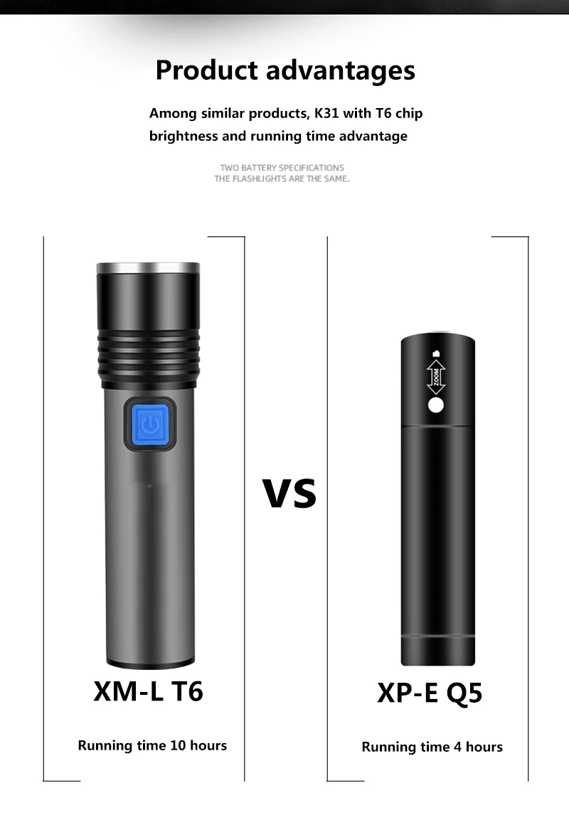 Yunmai Led Flashlight LED light Rechargeable Small Scout Torch Easy to carry 4 Modes built-in battery