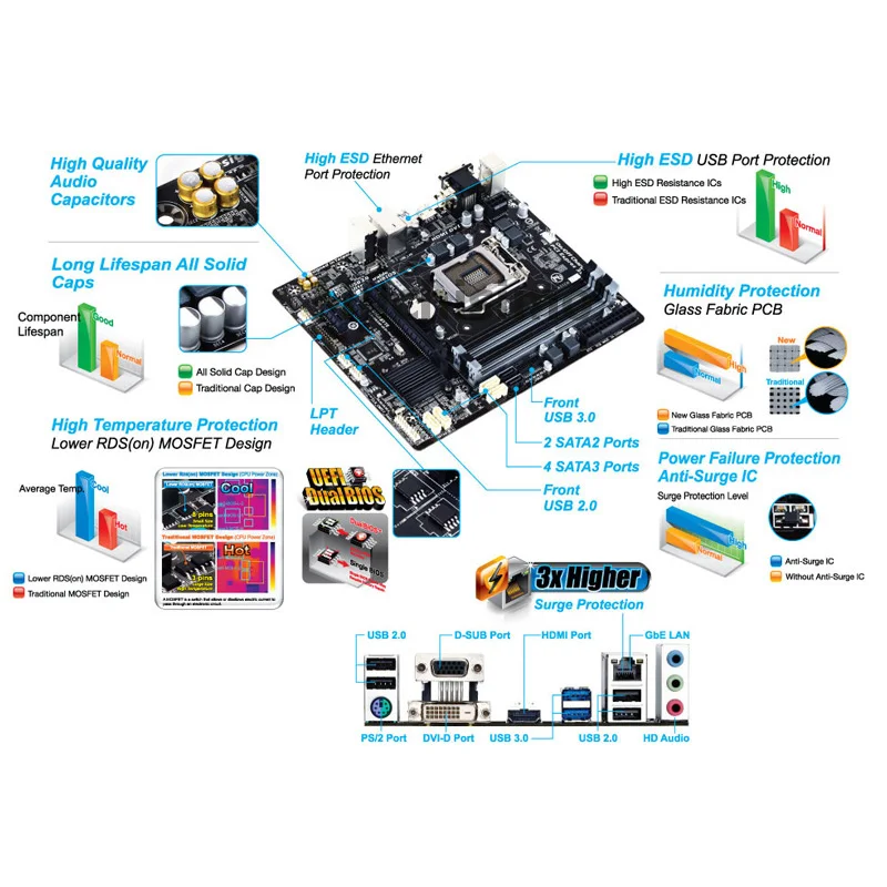 GIGABYTE GA-B85M-D3V Plus настольная материнская плата B85 Socket LGA 1150 DDR3 32G Micro-ATX SATA III оригинальная Отремонтированная материнская плата