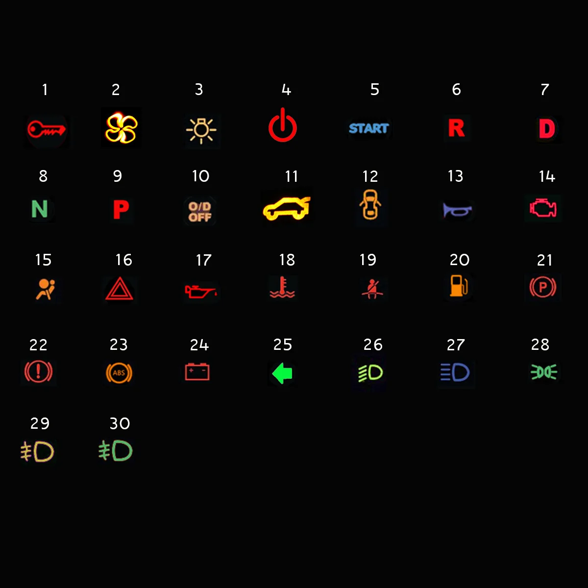 Voyant Tableau De Bord Voiture Panneau de tableau de bord LED avec symbole métallique pré torsadé, voyant  lumineux d'avertissement, pour voiture, bateau, camion, yacht, 12V, 24V,  36V, 10mm | AliExpress