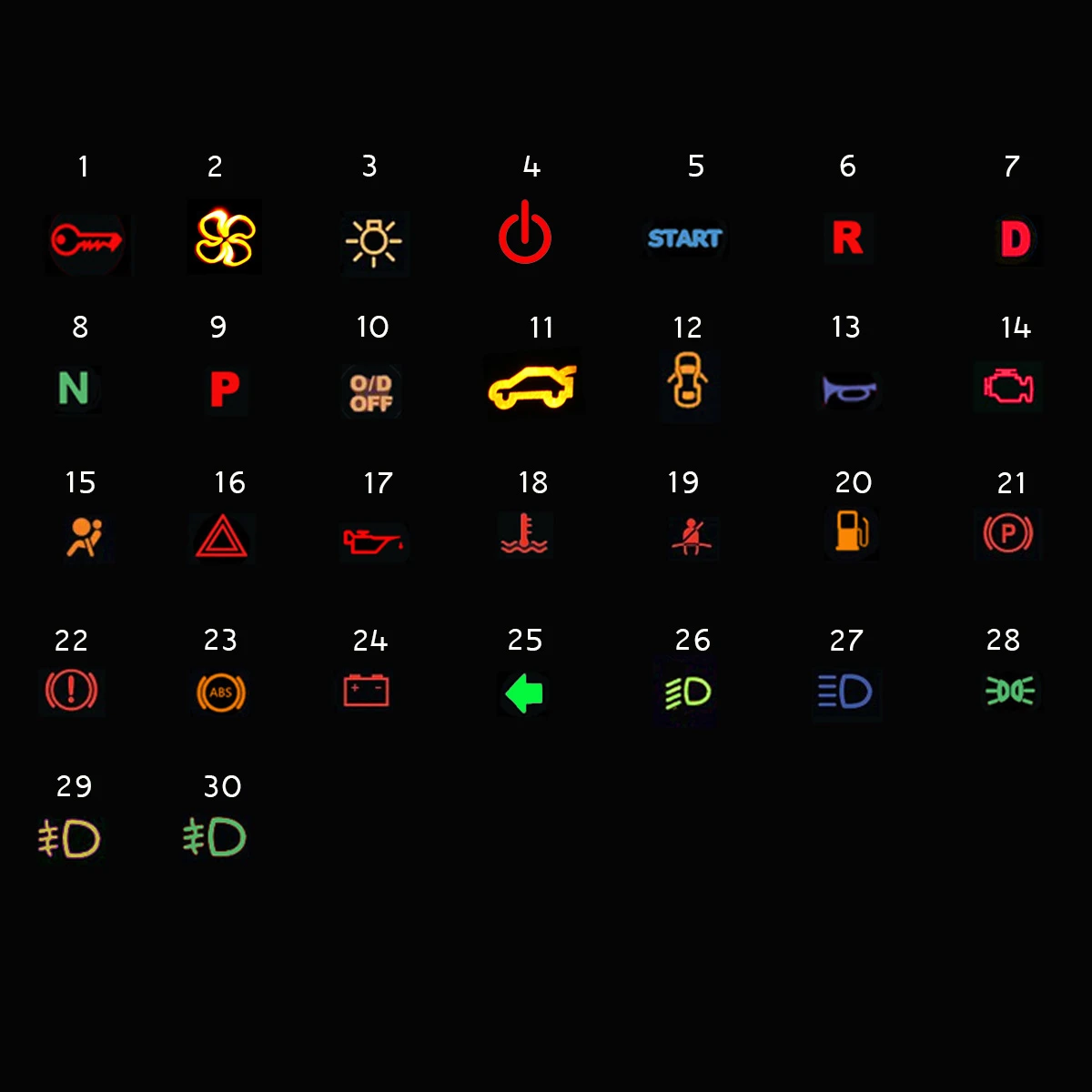 Voyant Tableau De Bord Symbole