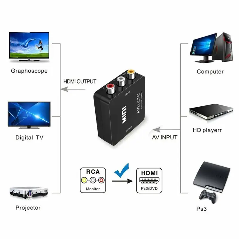 Мини AV/RCA/CVBS на hdmi-контроллер 1080P конвертер AV2HDMI видео адаптер для HD ТВ PS3 PS4 PC DVD Xbox Projecto