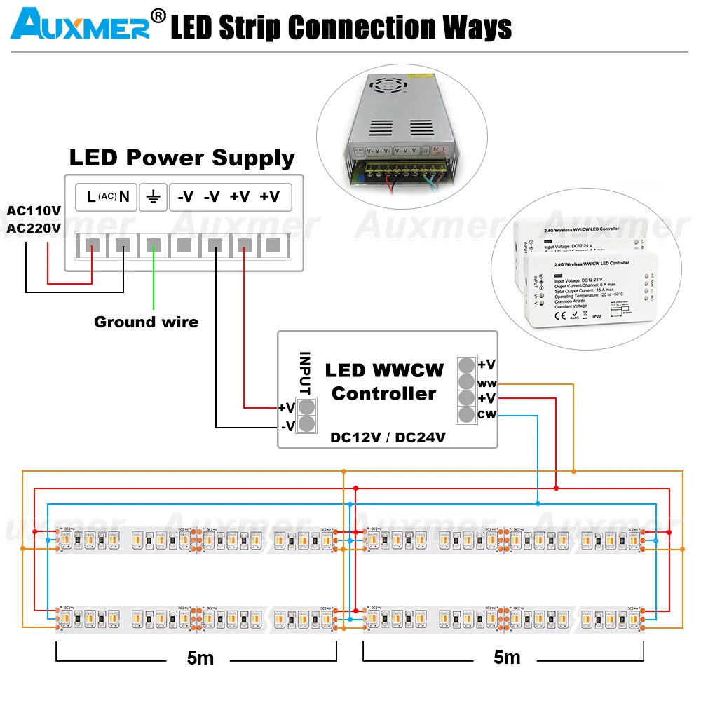 60LEDs m 14.4 W m,CRI90 95 +