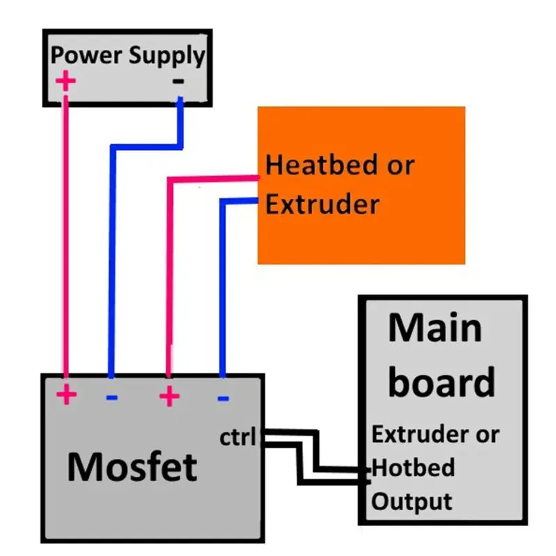 Mosfet W/кабель Ramps Отопление кровать предохранитель Материнская плата замена для 3d принтера