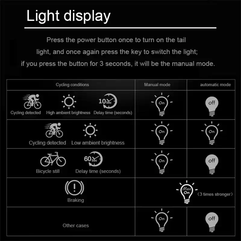 Meroca bike light manual Clearance