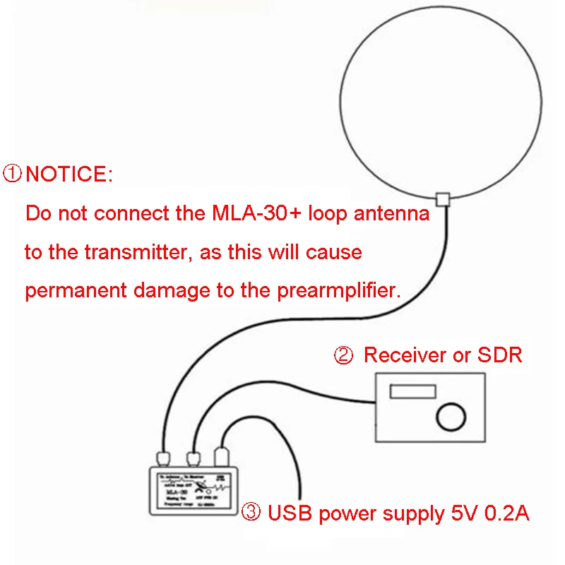 Фото Активная Магнитная Петля MLA30 + K180WLA антенна HA SDR петля антенна короткая волна радиоантенна низкий уровень шума 100 кгц-30 МГц 0,1-180 МГц №5