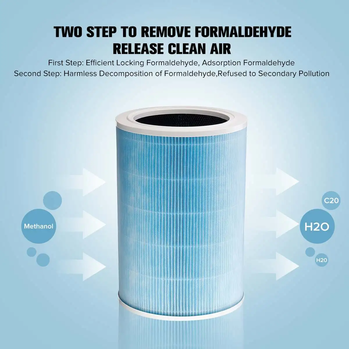 Original Replacement Active Carbon HEPA Filter for Mold Odor Smoke Allergies Formaldehyde Mi Smart Purifier