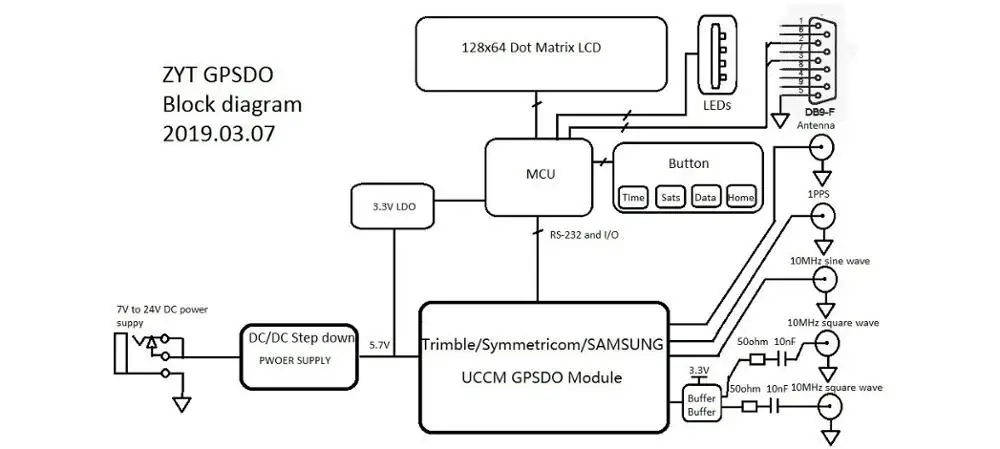 Symmetricom LCD GPS DO 10 МГц 1PPS OCXO 2019 водонепроницаемый осциллятор время UTC|Печатные платы| |
