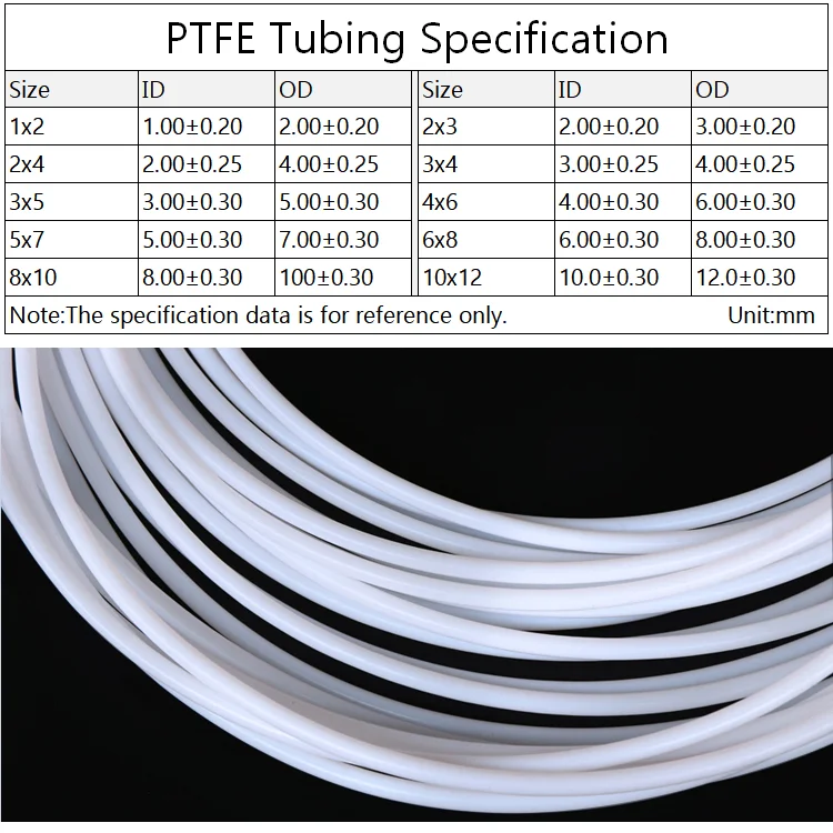 20 мм x 23 мм OD PTFE труба T eflon Изолированная жесткая капиллярная F4 труба высокая низкая термостойкость шланг передачи 3кВ белый прозрачный