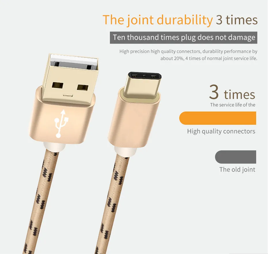 Original 1M 2M Fashion Camouflage USB Type C Phone Cable Data Charger transmission& Charge Type-C USB for Xiaomi 4C/One Plus 2