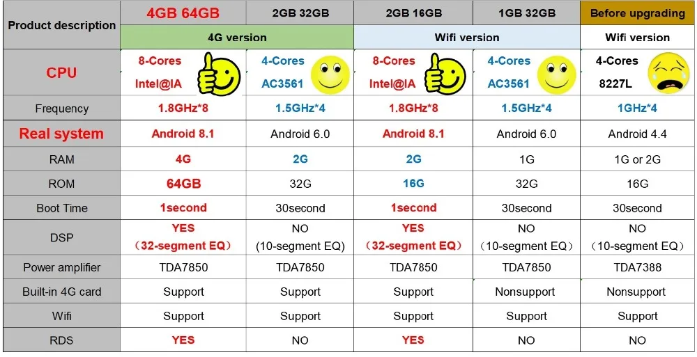 Discount Android8。1 Car radioMultimedia Player For Toyota RAV4 2013~2016 GPS navigation 0