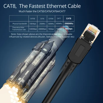 

8M/10M/15MCat8 Network CableNetwork Copper Computer Network Cable 6.5mm Wire Diameter RJ45 Interface Applicable Router Connect
