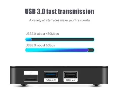 MECOOL ТВ приставка K7 Andriod9.0 коробка DVB-S2 DVB-T2/T DVB-C 4 Гб DDR4+ 64 ГБ Amlogic S905X2 Bluetooth 4,1 2,4/5G wifi Набор TOPBOX