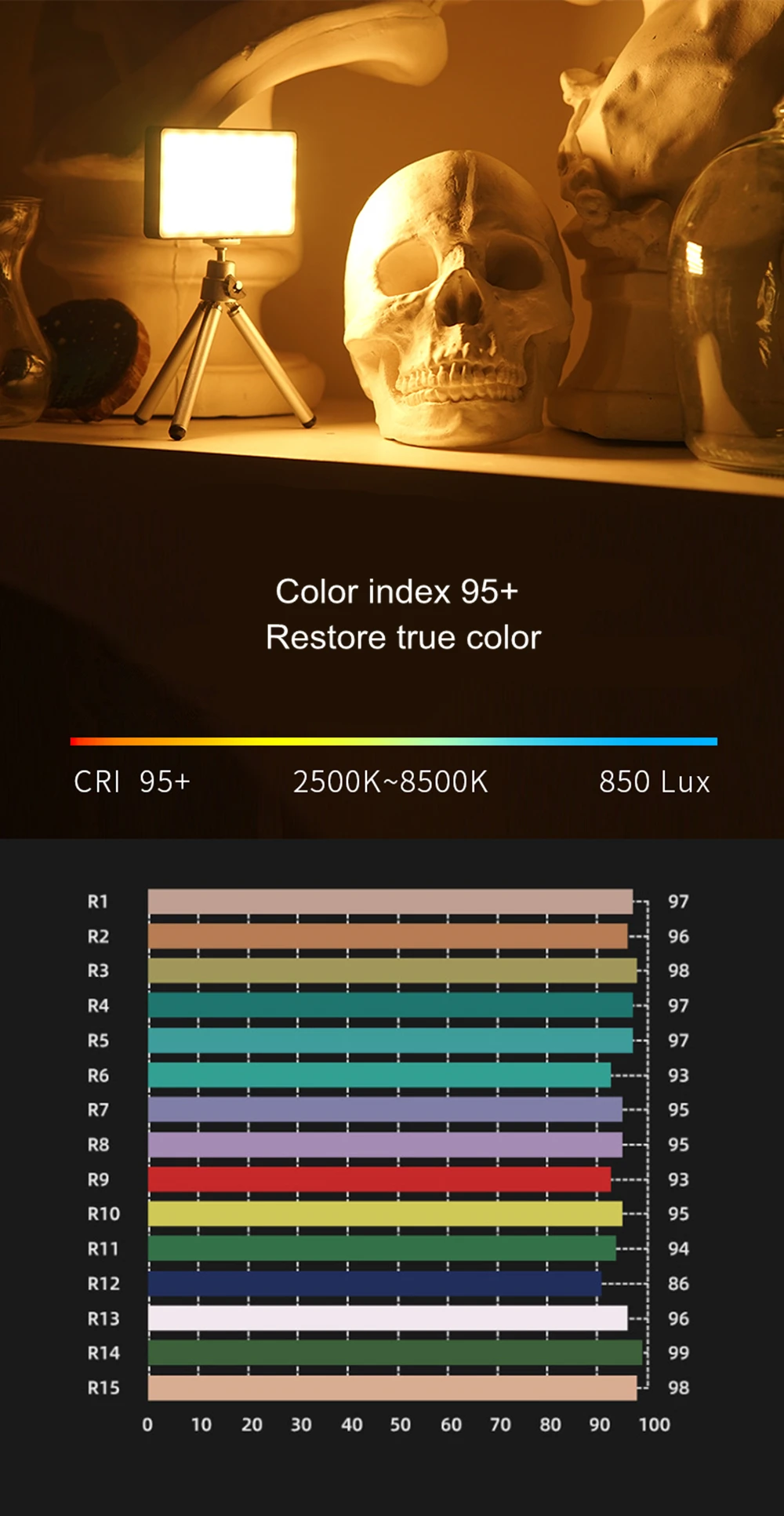 VILTROX Weeylife RB08P RGB светодиодный светильник для камеры, полноцветный выходной видео светильник, комплект с регулируемой яркостью 2500 K-8500 K, двухцветная панель, светильник CRI 95