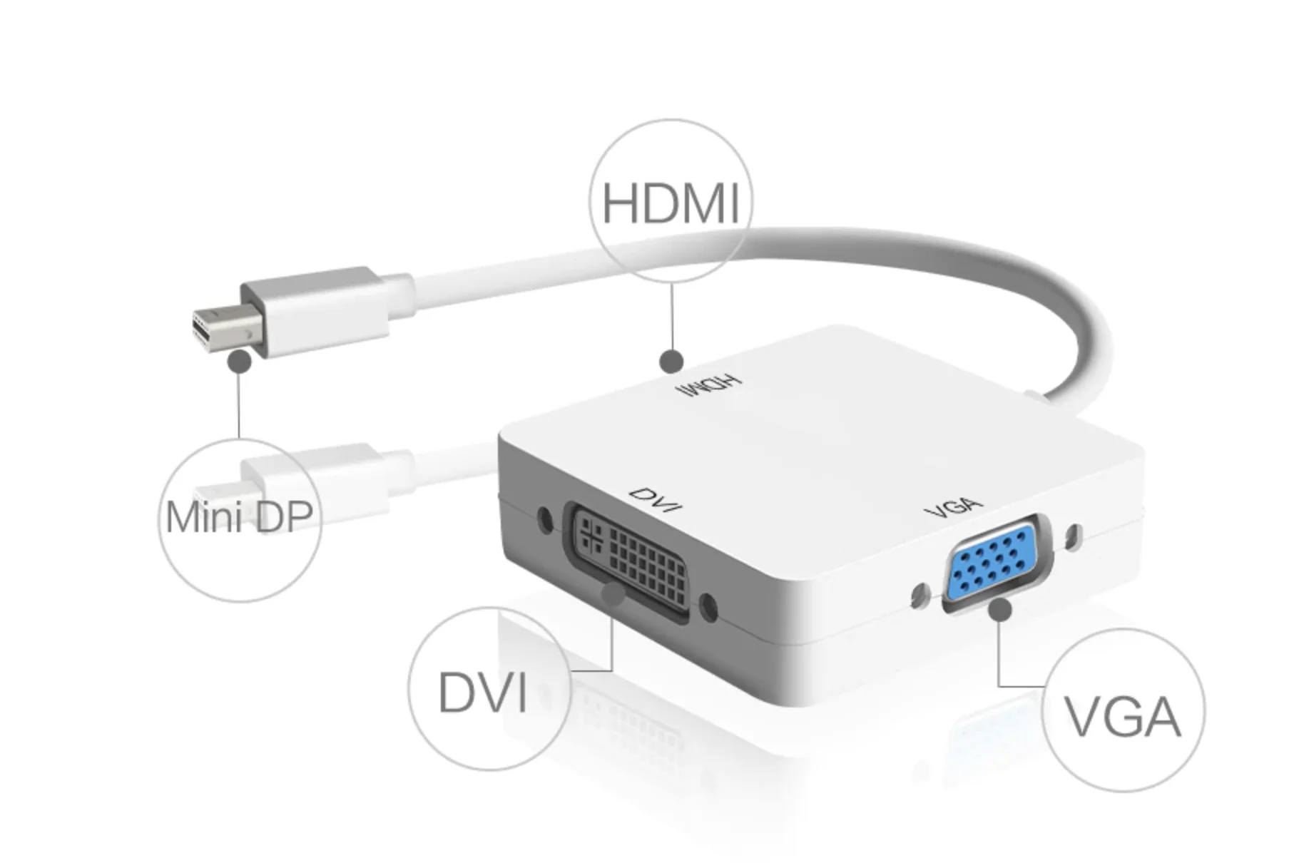 3 in 1 Mini DP DisplayPort to HDMI VGA DVI Adapter Cable Converter for Mac Book Pro Air Monitor DisplayPor|USB-гаджеты| |