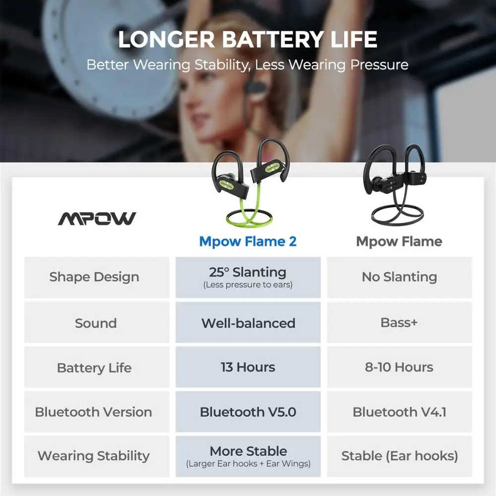 Mpow Пламя 2 ipx7 водонепроницаемые беспроводные Спортивные наушники Bluetooth 5,0 13h время воспроизведения HD стерео для iPhone samsung huawei Xiaomi