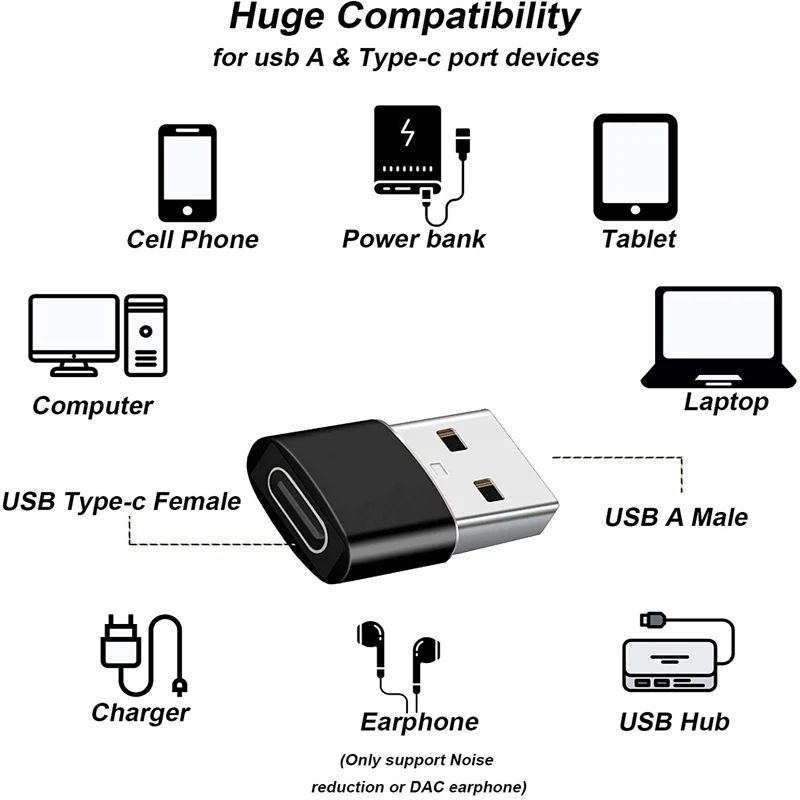 USB 3.0 to USB C 3.1 Adapter Mini Hi-Speed USB Type C Female to USB Type A Male Fast Charging Data Sync OTG Adapter Converter