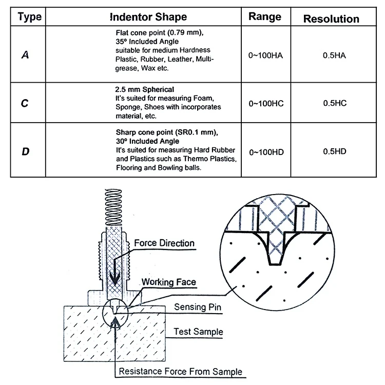 Цифровой береговой дюрометр электронный измеритель твердости 0-100 A/C/D пластик кожа резина мульти-смолы твердости измерительные инструменты