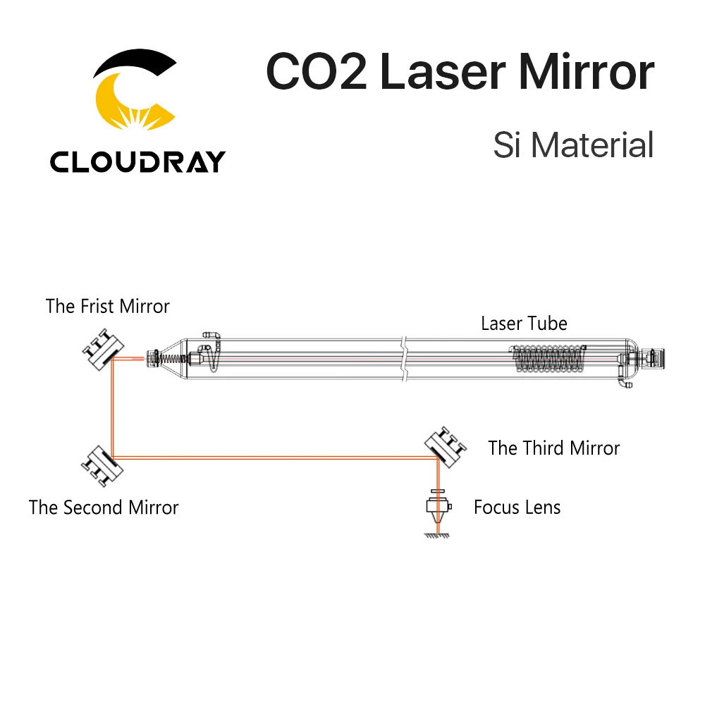 Светоотражающие зеркала Cloudray Co2 Laser Si для лазерного гравера Позолоченные