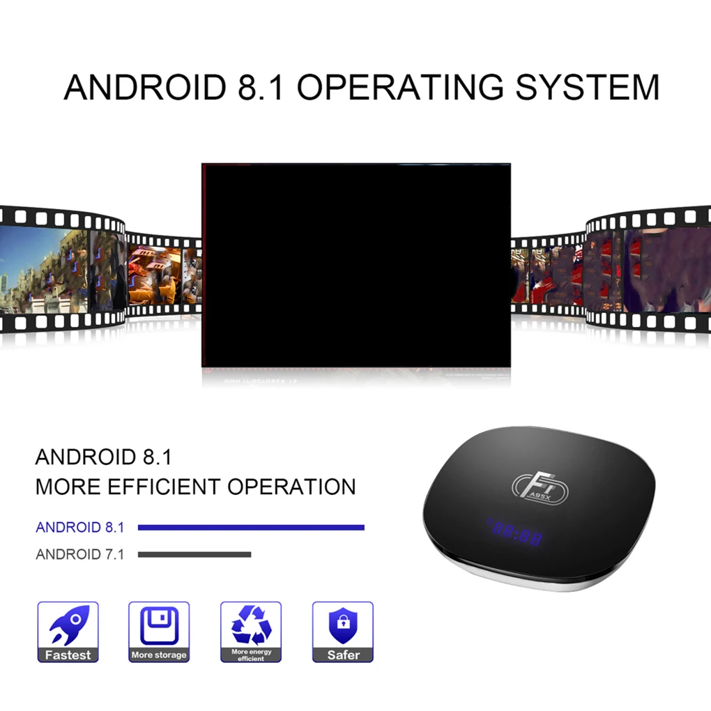 A95X F1 Android 8,1 Смарт ТВ приставка Amlogic S905W коробка Четырехъядерный для Смарт ТВ приставка поддержка 4K WiFi Youtube X96 мини H96 max