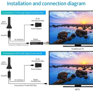 Image 4 - ISDB T2 4K التلفزيون هوائي DVB T2 HDTV التلفزيون الرقمي هوائي داخلي T2 مضخم الهوائي إشارة الداعم HD DVB T2 VHF/UHF 4K