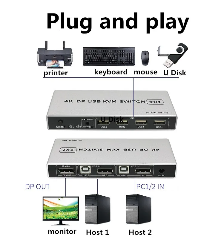 DP USB KVM переключатель 2*1 4K 60 Гц Displayport 2 в 1 выход для двух узлов совместного монитора