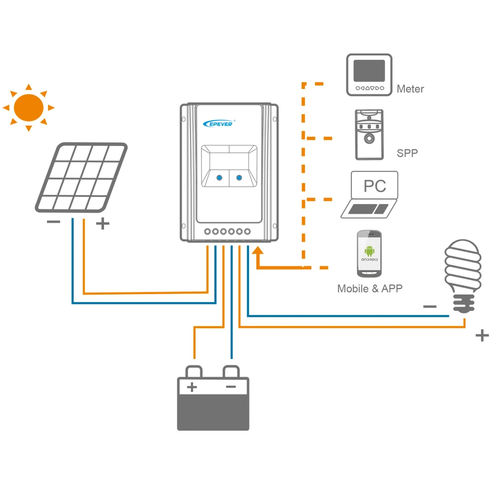 Tracer-AN Serie MPPT(10-40A) Solar Charge Controller with LCD Display 12V 24V Auto Solar Cell Panel Charger Regulator with Load