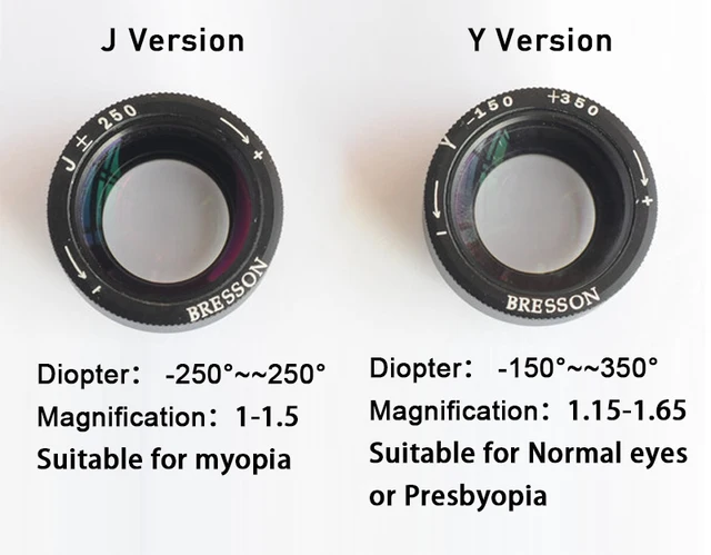 Viewfinder Magnifying Magnifier Eyepiece Eyecup