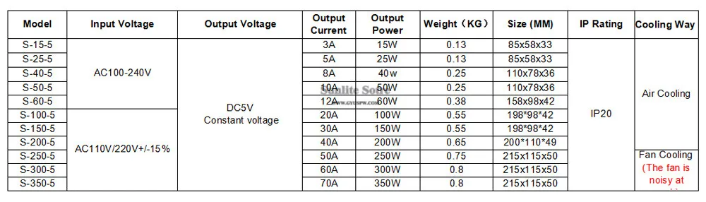 Power Supply Unit DC5V 15W 25W 40W 50W 60W 100W 150W 200W 300W 350W Led Lighting Transformer AC-DC SMPS For LED Strip Ligjt cctv