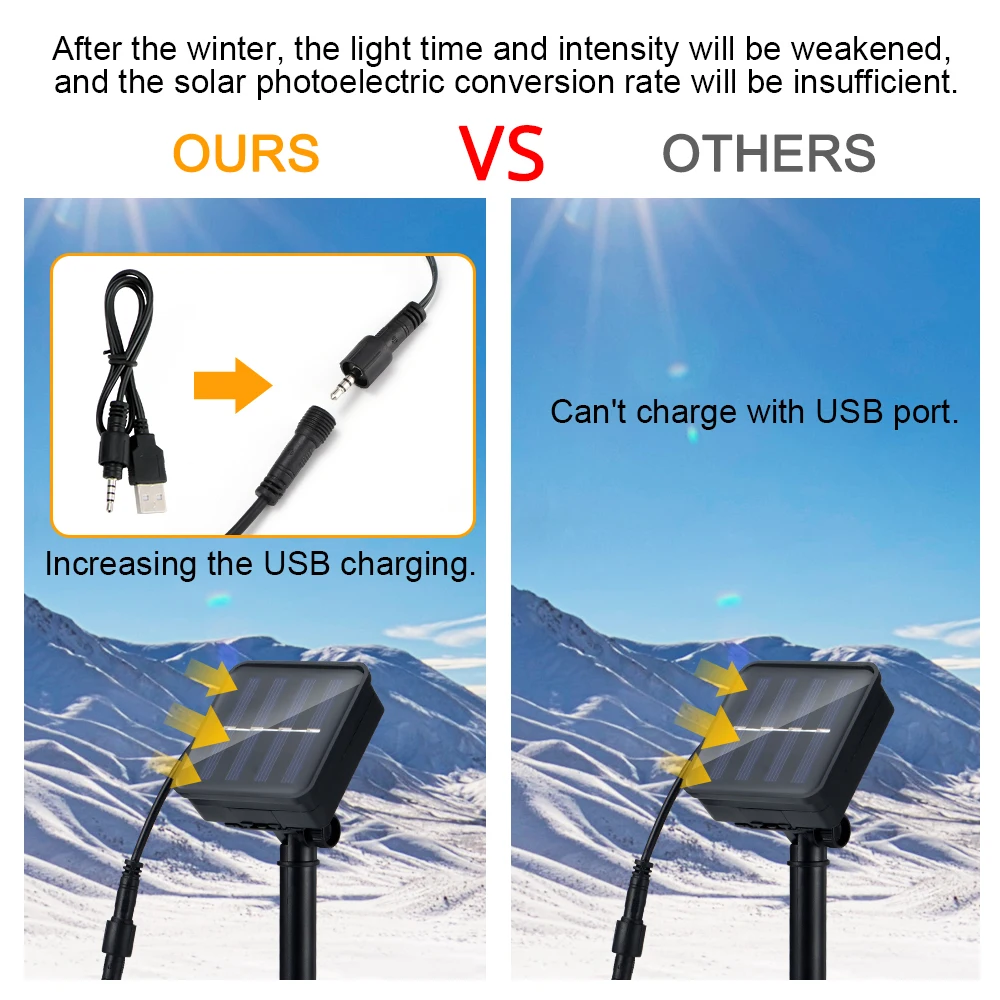 50Led USB Rechargeable Solar Powered Light Sensor Outdoor Light String Fairy Outdoor Solar Powered Christmas Party Decor
