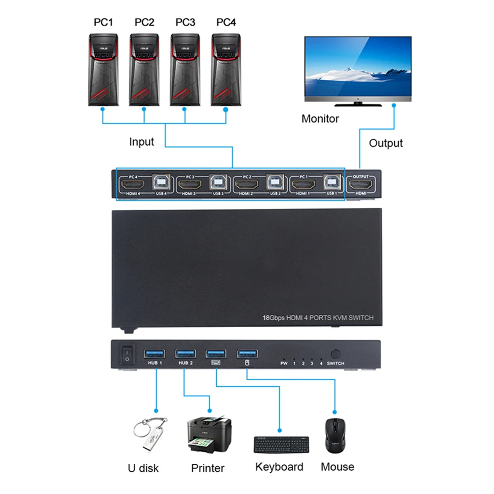 type c to usb 4 Port HDMI KVM Switcher Converter Computer Keyboard Mouse Monitor USB Sharer 2