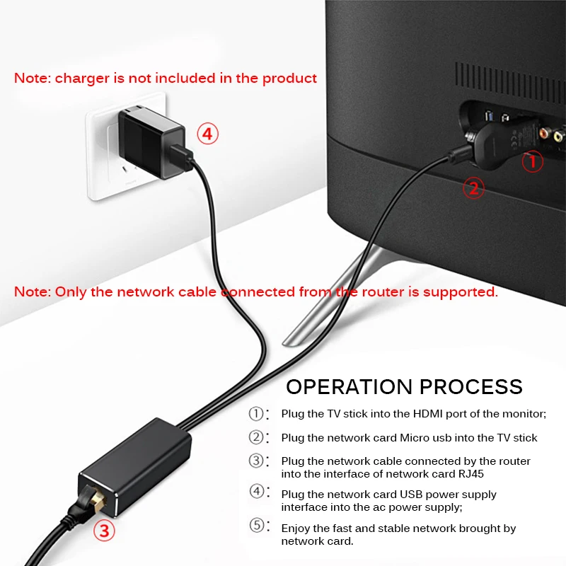 480 Мбит/с Fire tv Stick HD Micro USB2.0 к RJ45 Ethernet адаптер 10/100 Мбит/с для Fire tv/Google Home Chromecast Ultra Audio Stick