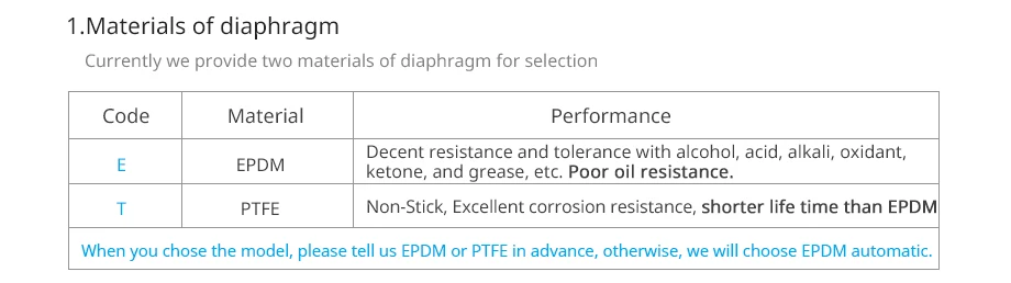 Mini bomba d'água elétrica 12v, bomba de