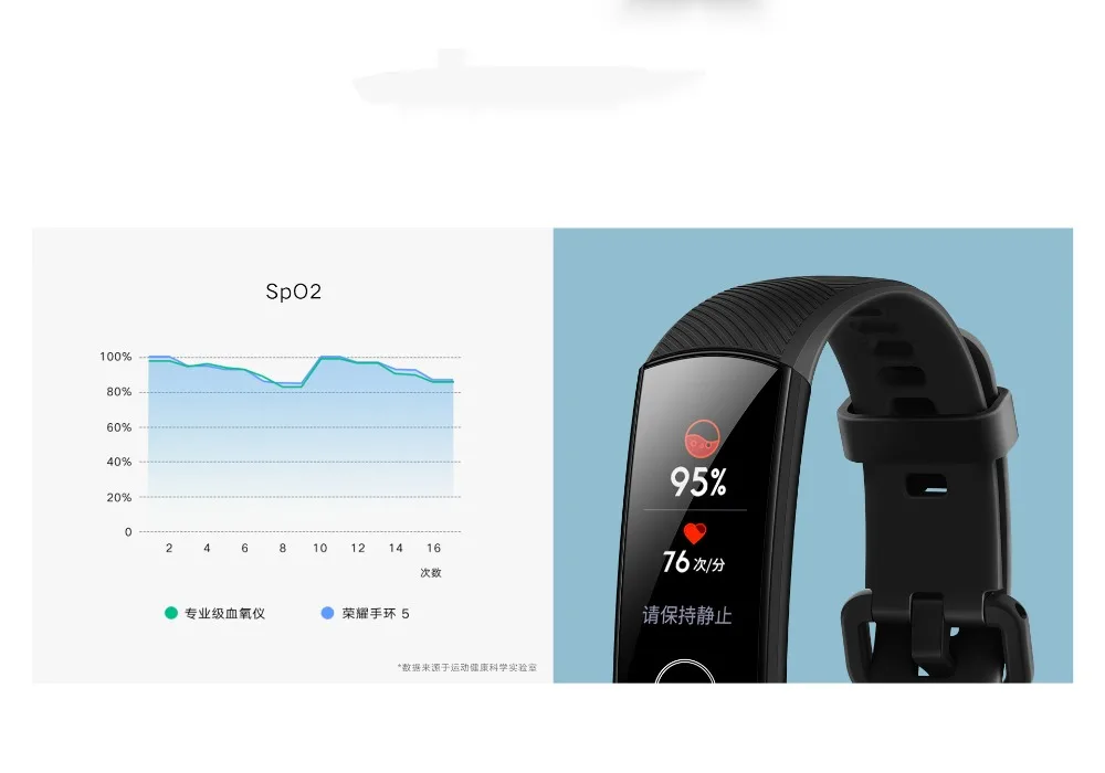 Умный Браслет huawei Honor Band 5, оксиметр, сенсорный экран, AMOLED, волшебный цвет, пульсометр, Обнаружение сна, сон, плавательный браслет