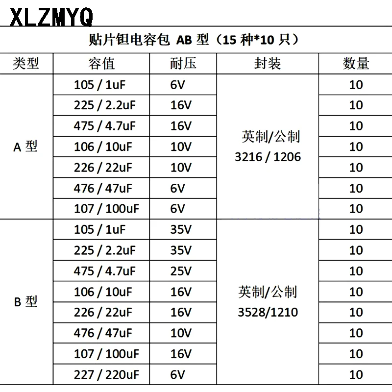 15 valori * 10 pezzi Kit assortimento di condensatori al tantalio SMD A/B Case condensatore al tantalio Set 1UF 2.2UF 4.7UF 10UF 47UF condensatori