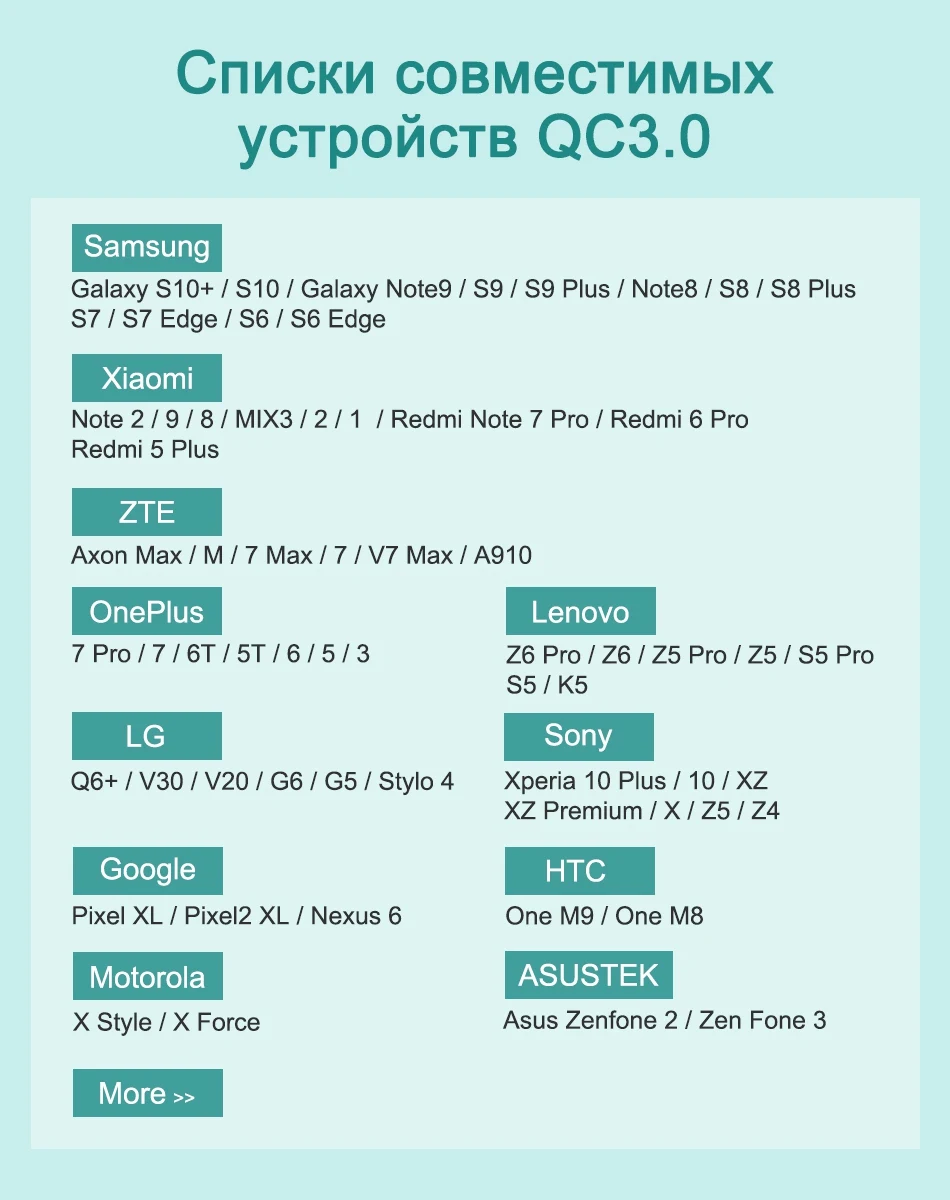 OREY 18 Вт быстрое зарядное устройство QC 3,0 USB зарядное устройство для iPhone X Xr Quick Charge 3,0 для samsung S10 Plus Xiaomi Mi 9 зарядное устройство для телефона