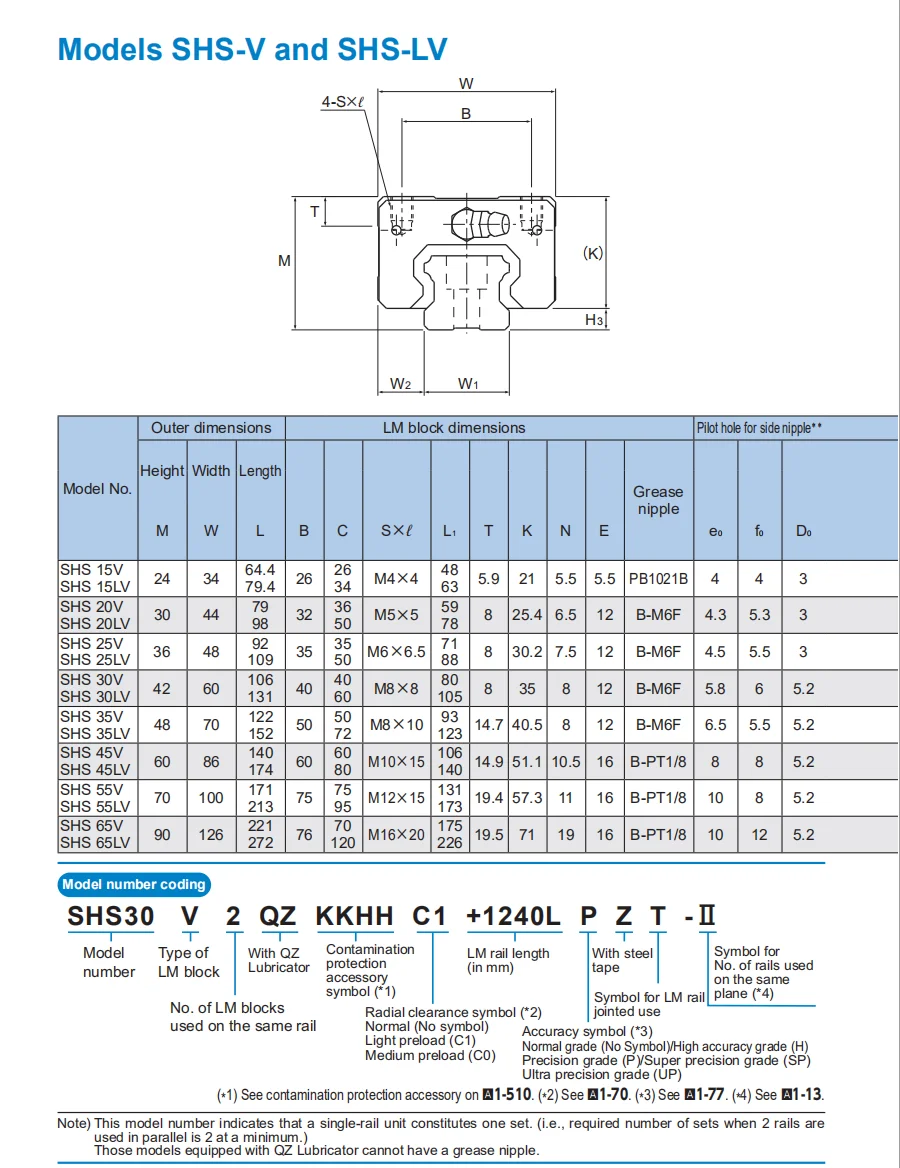 Bạc đạn trượt THK SHS-V, con trượt THK SHS-V