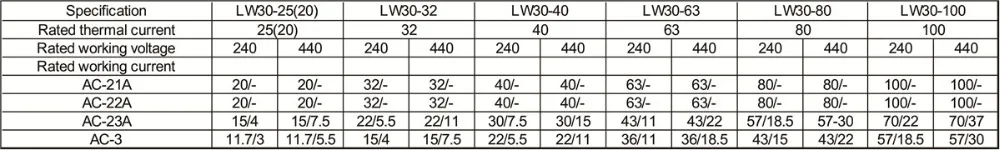 LW30 Specification