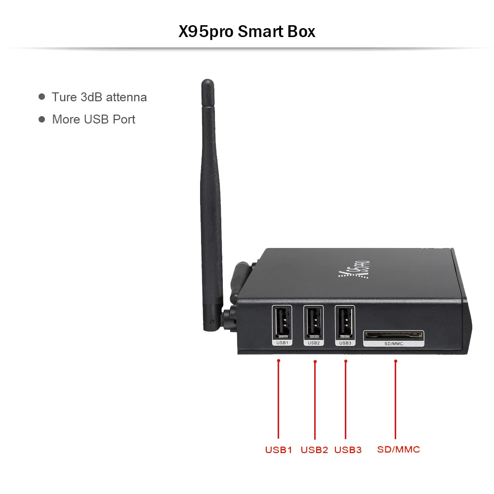 X95 Pro Android 6,0 Smart tv BOX 1 ГБ 8 ГБ Amlogic S905X пятиядерный Wifi беспроводной Bluetooth VP9 4K HD телеприставка