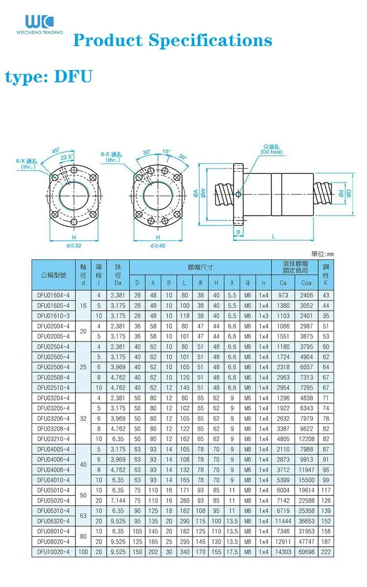+ roteador cnc usinado de ponta